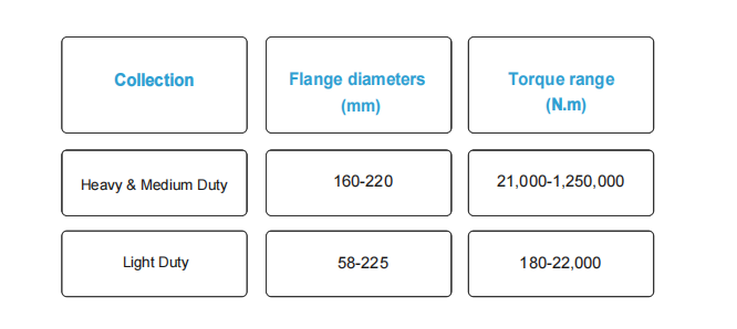 the difference between heavy and light duty of cardanshaft
