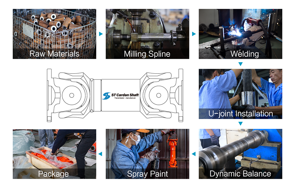 The Production Process for Cardan Shafts