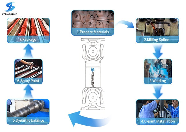 professional quality test process